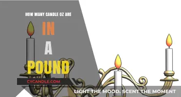 Candle Conversions: Ounces to Pounds