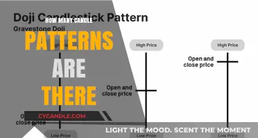 Candlestick Patterns: A Trader's Secret Weapon