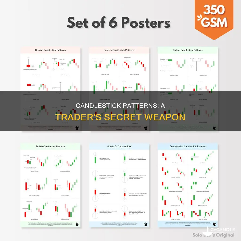 how many candle patterns are there