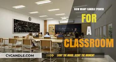 Candle Power for Classrooms: How Much Light Is Enough?