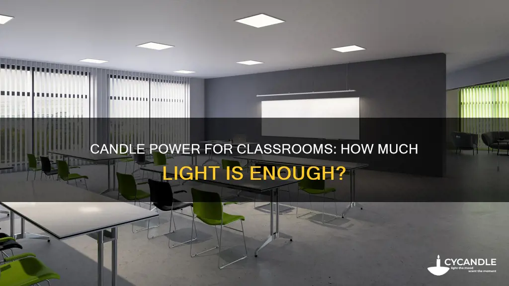 how many candle power for a classroom