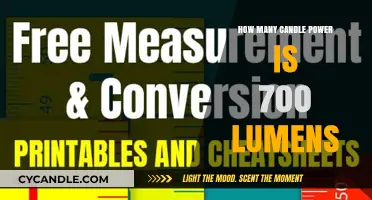 Candle Power to Lumens: Understanding the Brightness