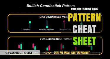 Candlestick Cheat Sheet: Unlocking Trading Secrets