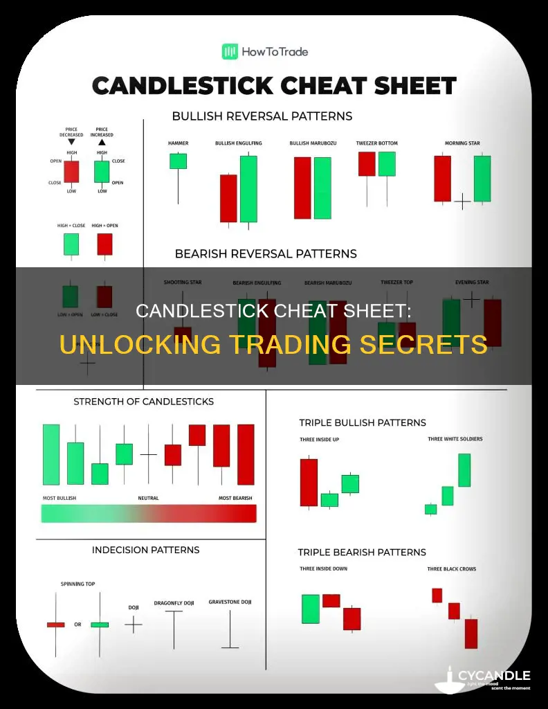 how many candle stick pattern cheat sheet