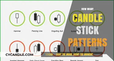 Candlestick Patterns: A Trader's Secret Weapon