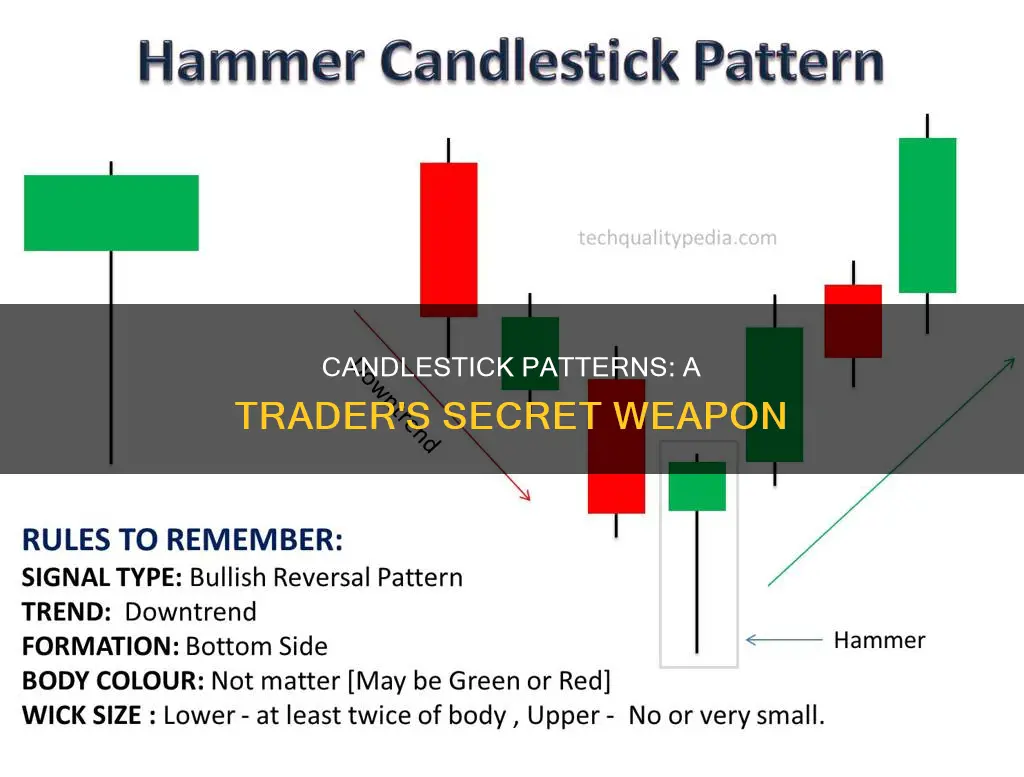 how many candle stick patterns