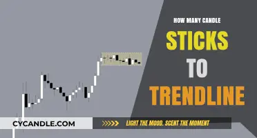 Candlestick Patterns: How Many to Draw a Trendline?