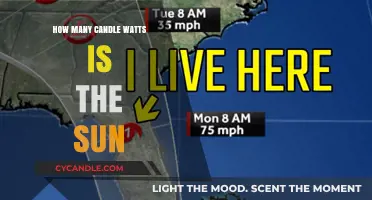 The Sun's Power: Candle Watts Compared