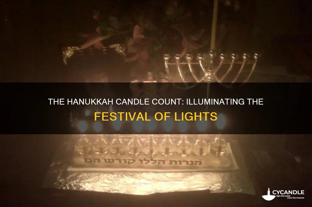 how many candles are burned during hanukkah