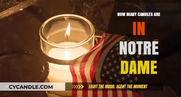Candle-lit Notre Dame: A Spiritual Journey