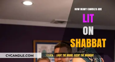 Lighting Shabbat Candles: How Many and Why