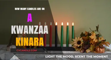 Candles on Kwanzaa Kinara: How Many and Why?