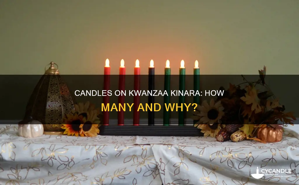 how many candles are on a kwanzaa kinara