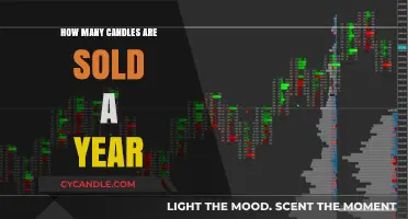 Candle Sales: A Multi-Million Dollar Industry