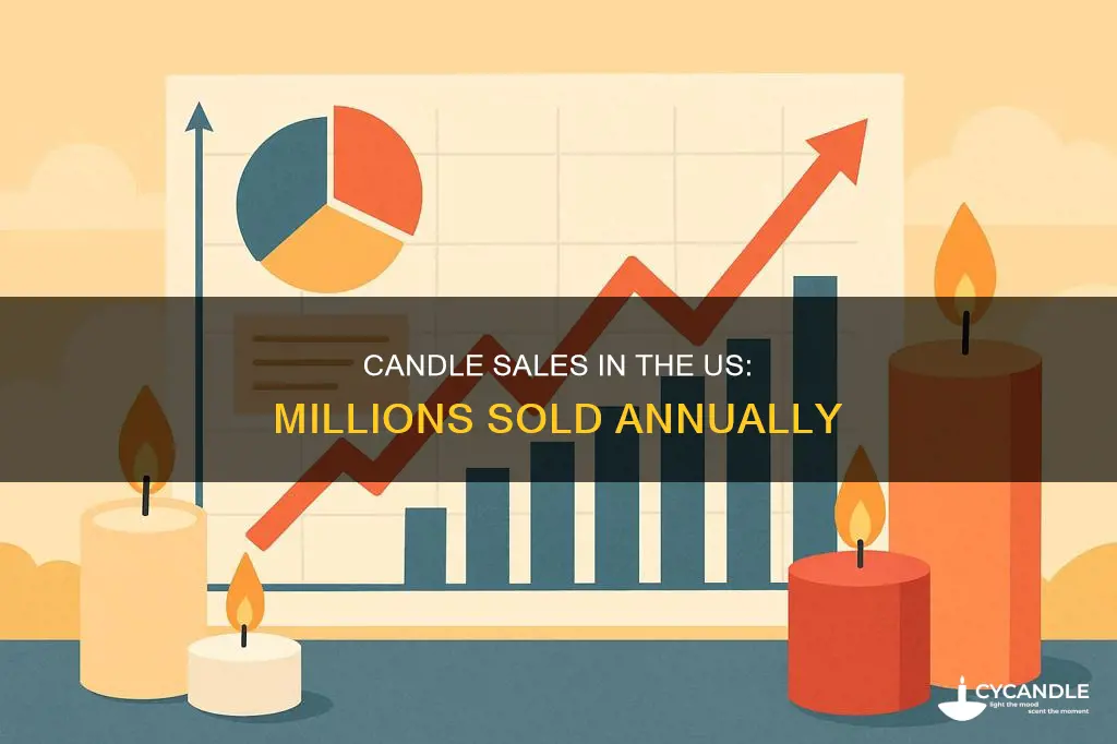 how many candles are sold every year is us