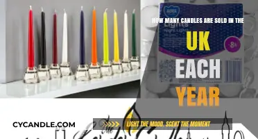 UK Candle Sales: A Bright Outlook