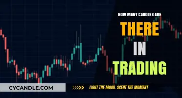 Candle Patterns: Trading's Secret Weapon