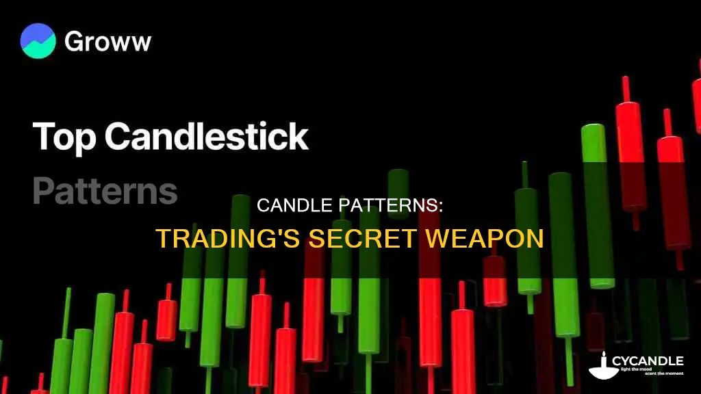 how many candles are there in trading