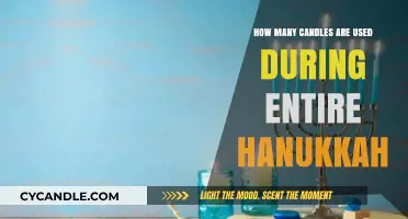 Hanukkah Candle Count: Illuminating the Festival of Lights