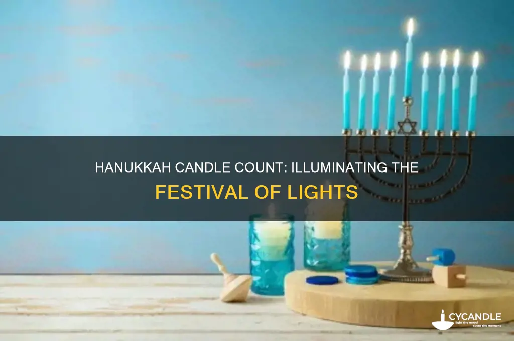 how many candles are used during entire hanukkah