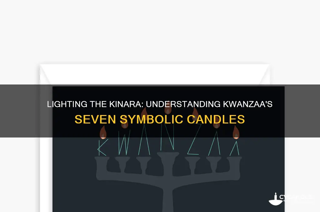 how many candles are used for kwanzaa