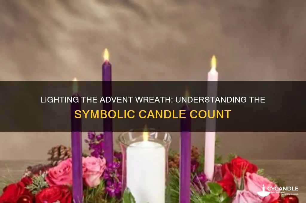 how many candles are used on the advent wreath