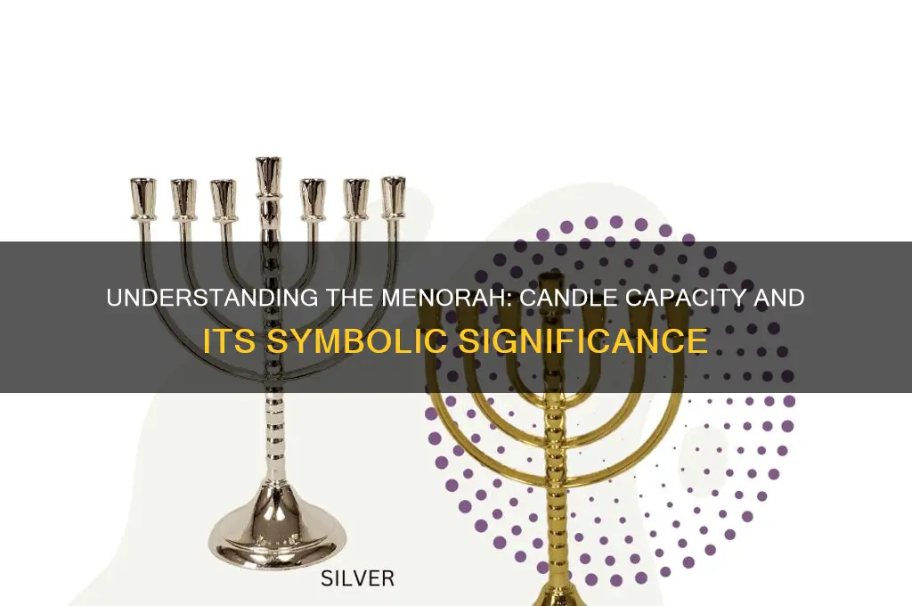 how many candles can a menorah hold