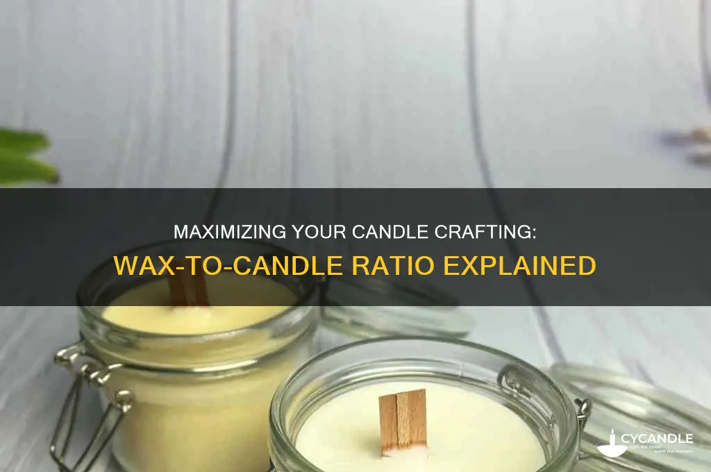 how many candles can a pound of wax give you