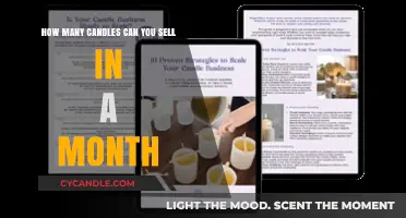 Maximizing Monthly Candle Sales: Strategies for Boosting Your Profits