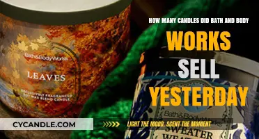 Bath & Body Works' Candle Sales: Yesterday's Surprising Numbers Revealed