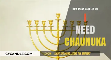 Get Enough Chanukah Candles for the Festival of Lights