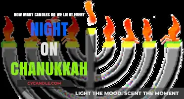 Lighting the Menorah: Understanding Chanukkah's Candle-Lighting Tradition Each Night