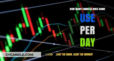 Daily Candle Consumption: How Many Do People Use Each Day?