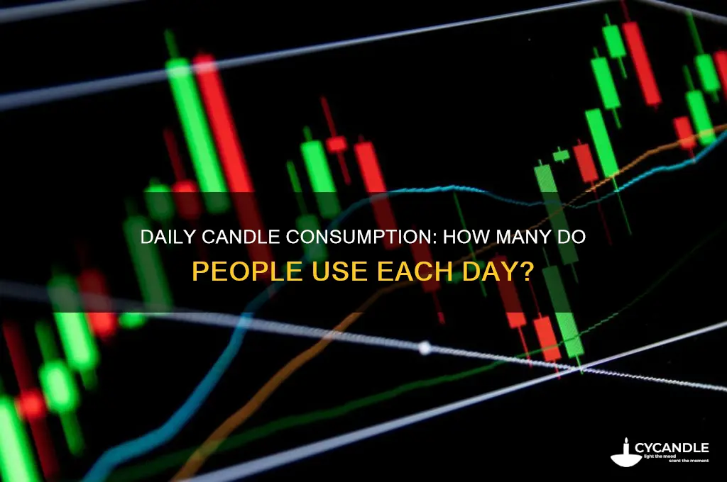 how many candles does some use per day