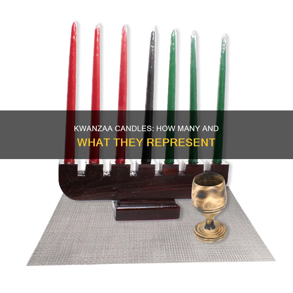 how many candles for kwanzaa