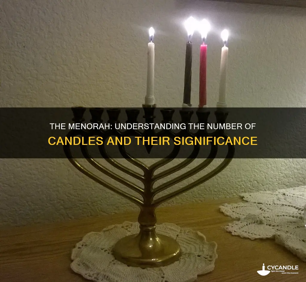 how many candles in a jewish menorah