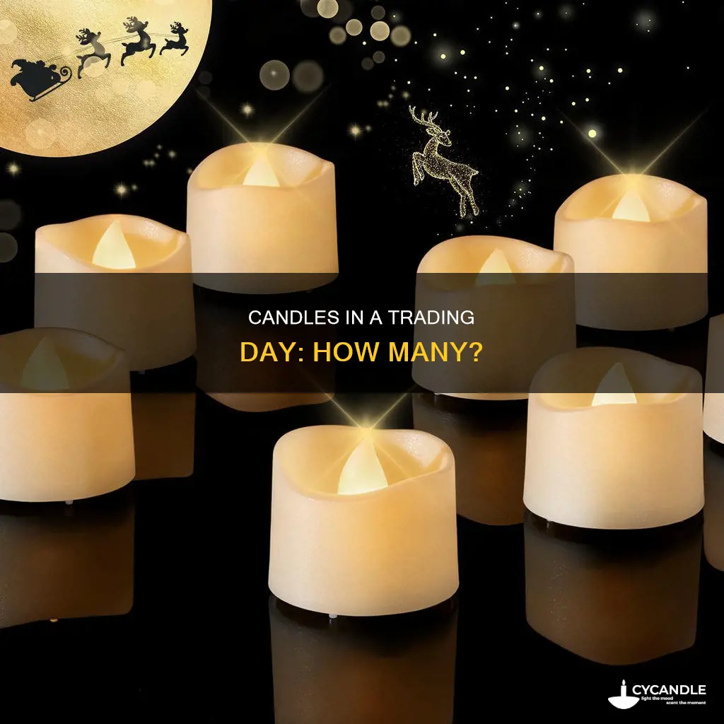 how many candles in an 8 hour trading day