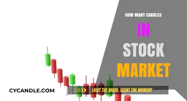 Stock Market Candles: A Guide to Reading the Lights