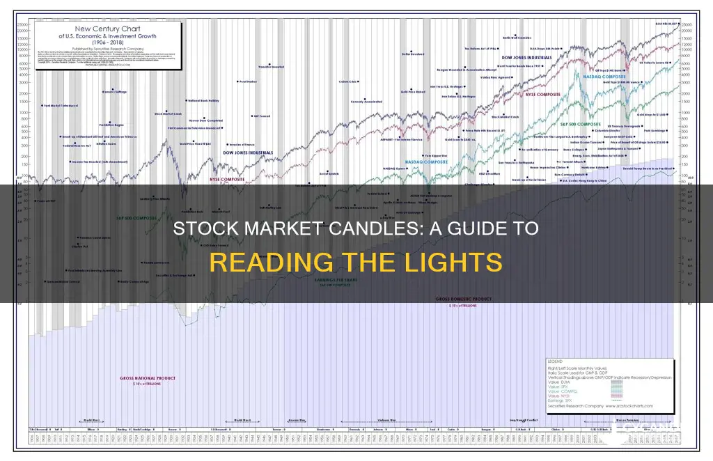 how many candles in stock market