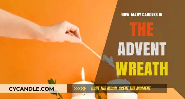 Understanding the Symbolic Number of Candles in an Advent Wreath