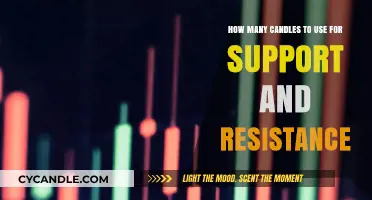 Mastering Support and Resistance: Optimal Candle Count for Accurate Trading