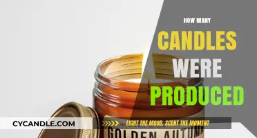 A Bright History: Candles by the Numbers