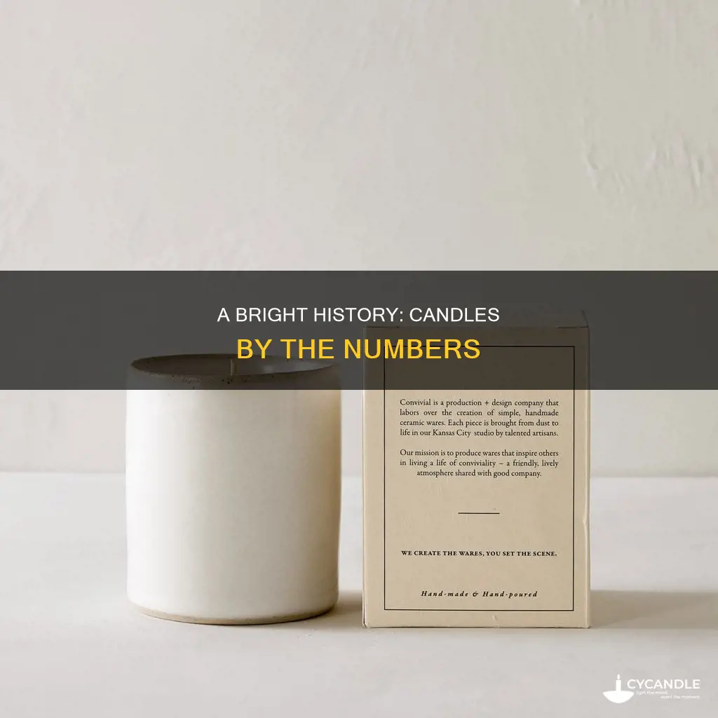 how many candles were produced