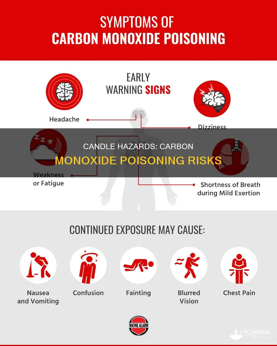 how many candles will cause carbon monoxide poisoning