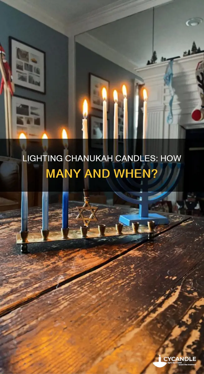 how many chanukah candles tonight