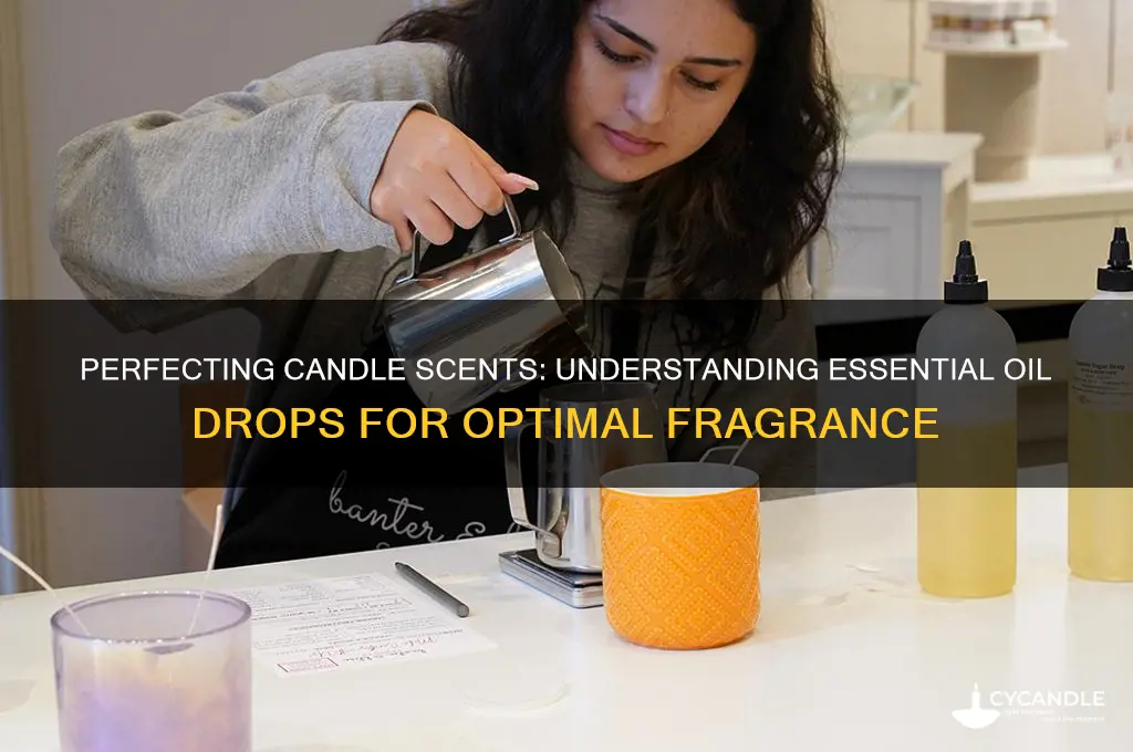 how many drops used in candle making