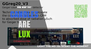 Lux and Foot Candles: Understanding the Conversion