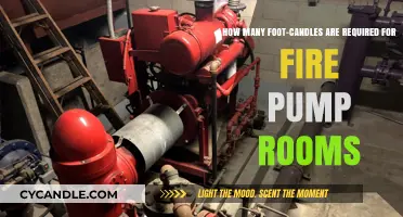 Fire Pump Rooms: Foot-Candle Illumination Standards