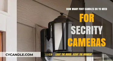 Bright Foot Candles: Essential for Security Camera Clarity