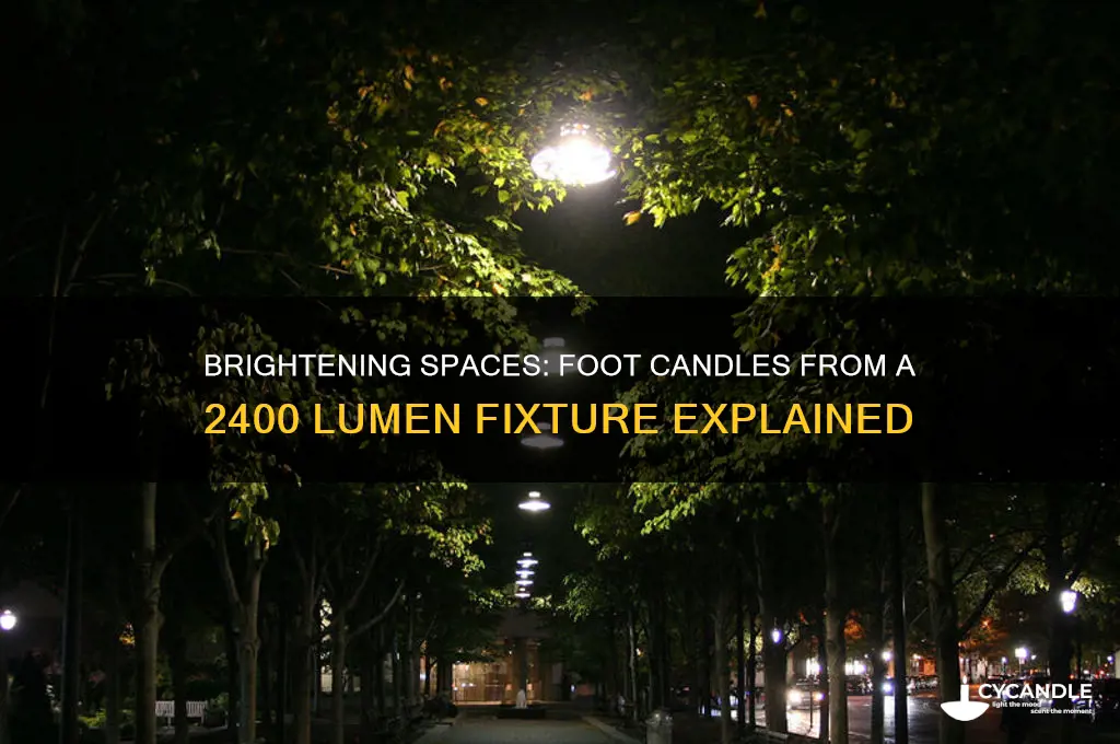 how many foot candles does a 2400 lumen fixture get